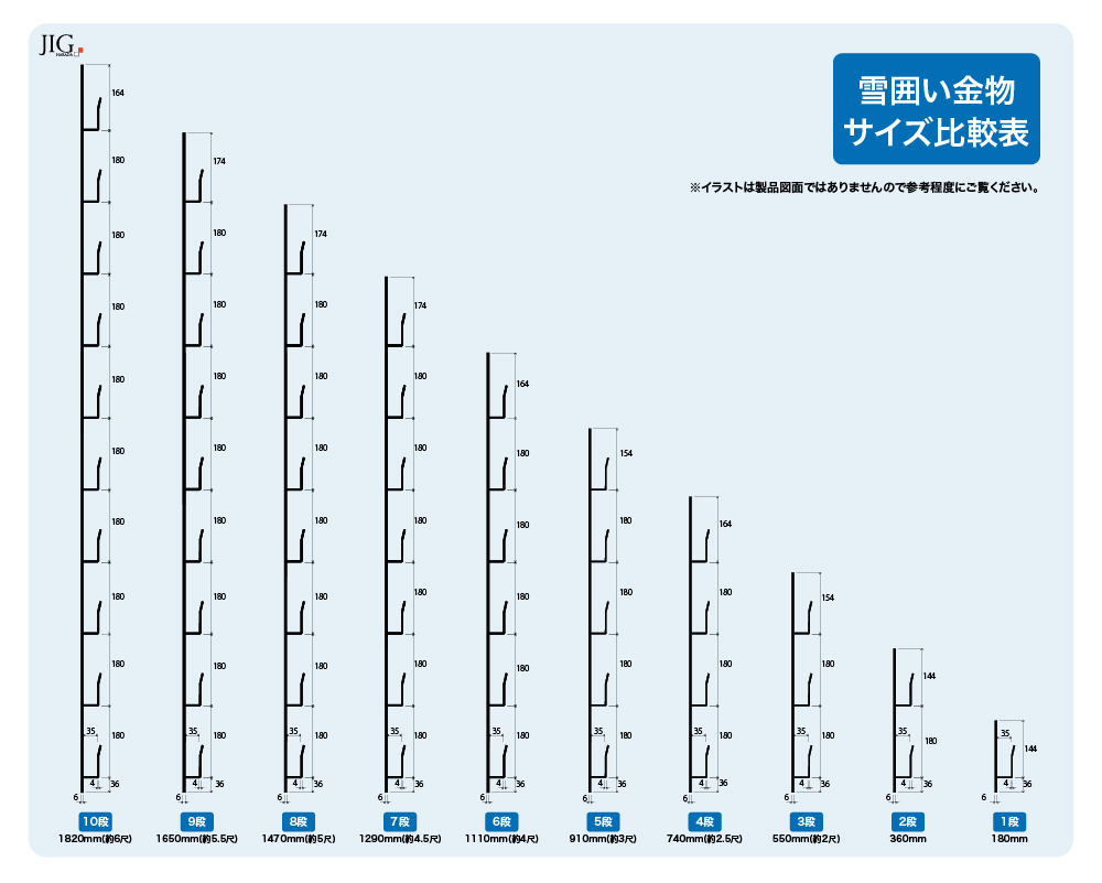 雪囲い金物 1段から10段のサイズ比較